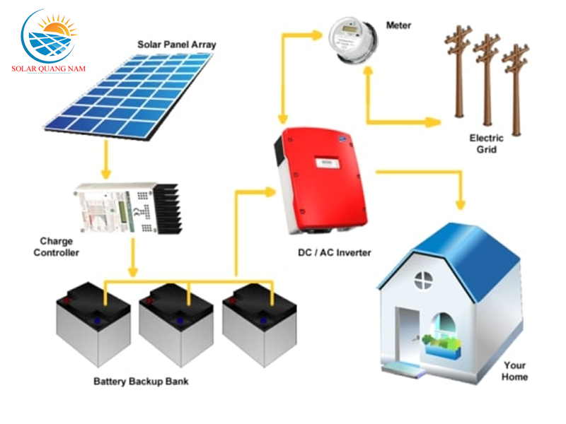 LẮP ĐẶT HỆ THỐNG ĐIỆN MẶT TRỜI HYBRID